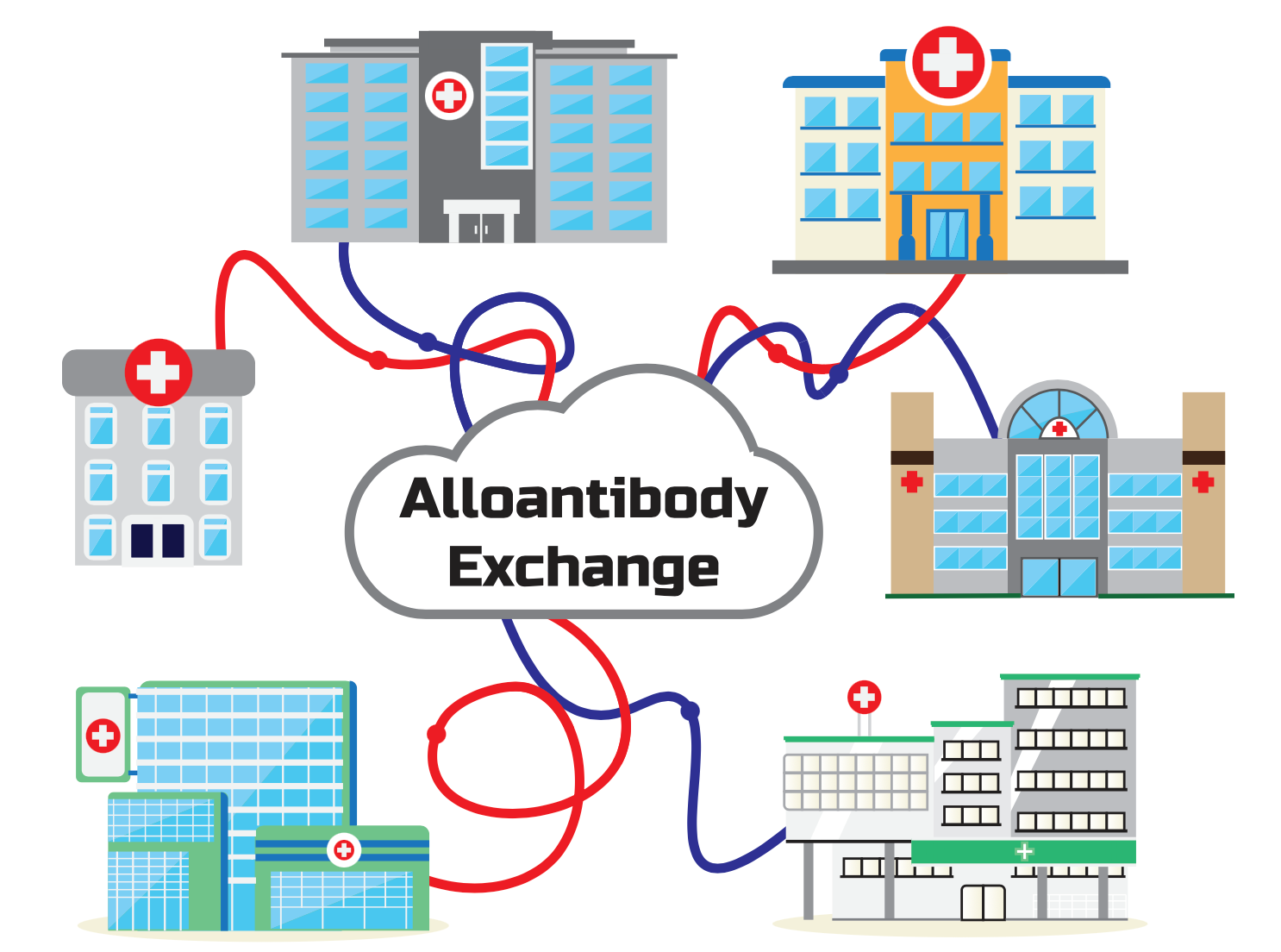 The Alloantibody Exchange networks blood data for patients across the United States. 